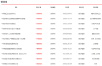 專利購買價(jià)格一覽表